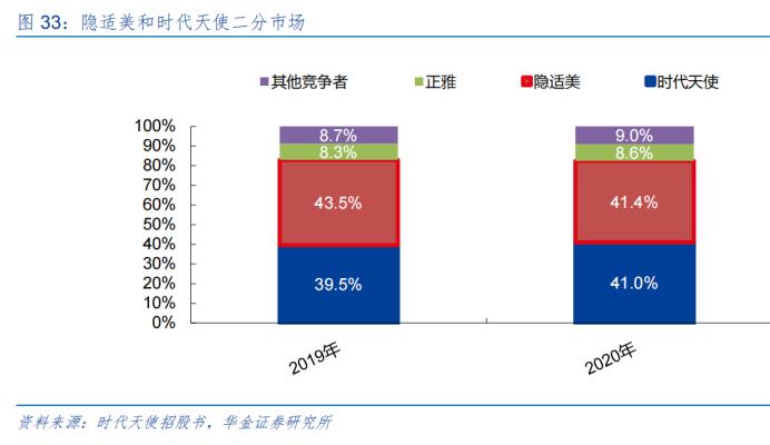 时代天使真的有品牌价值吗,时代天使隐形矫正效果好吗