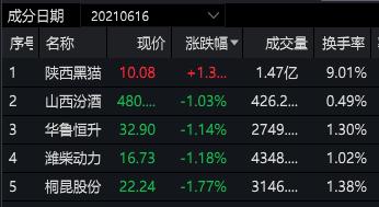 牛人重仓｜“淘金先富卖铲人”，这只股正处于行业风口！券商：还要再涨64%