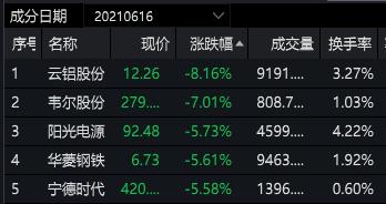 牛人重仓｜“淘金先富卖铲人”，这只股正处于行业风口！券商：还要再涨64%