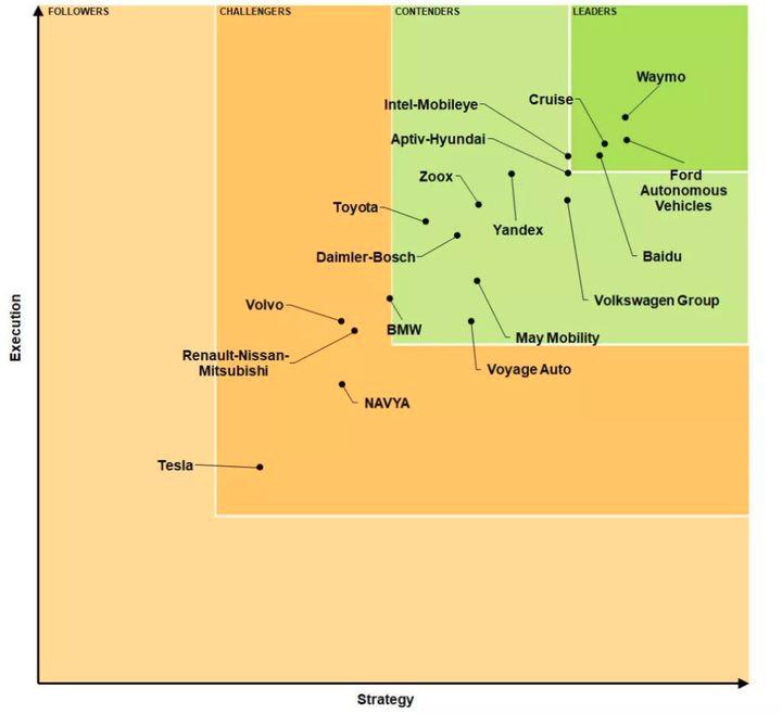 极狐与百度合作的Robotaxi到底想要了谁的命?