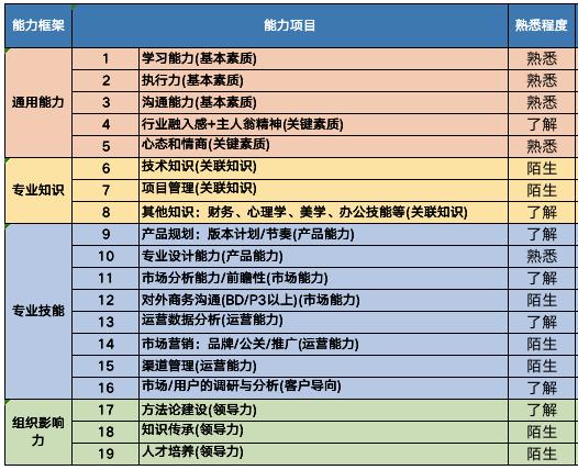 一文讲懂生产力,一文讲透