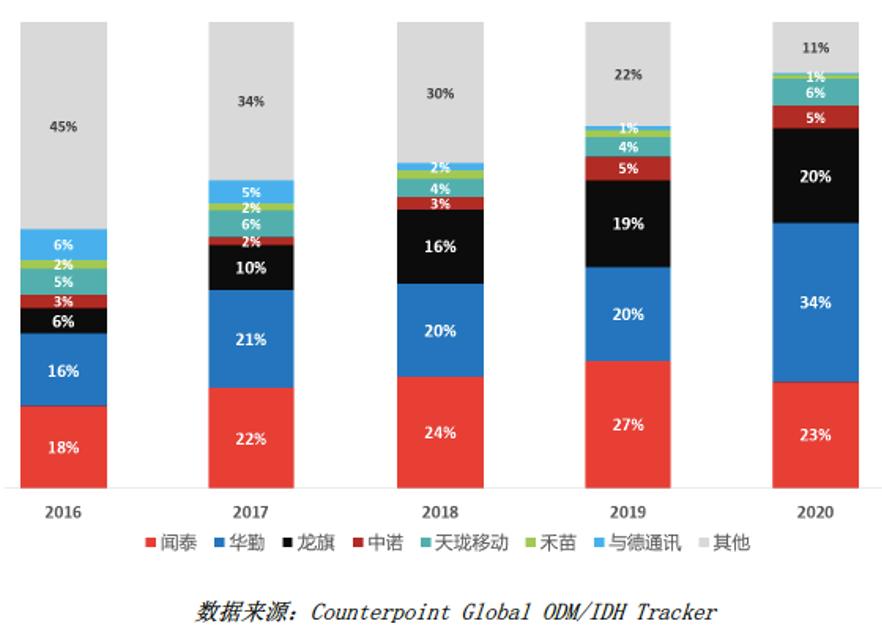华勤技术ipo排第几,华勤技术ipo送审发改委
