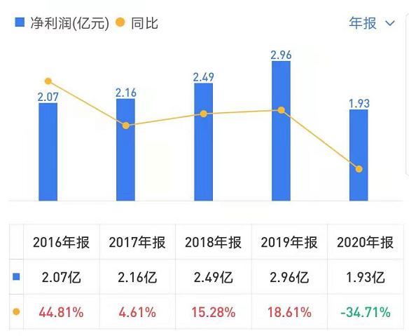 倍轻松和奥佳华颈椎按摩仪哪个好,奥佳华和荣泰哪个好用