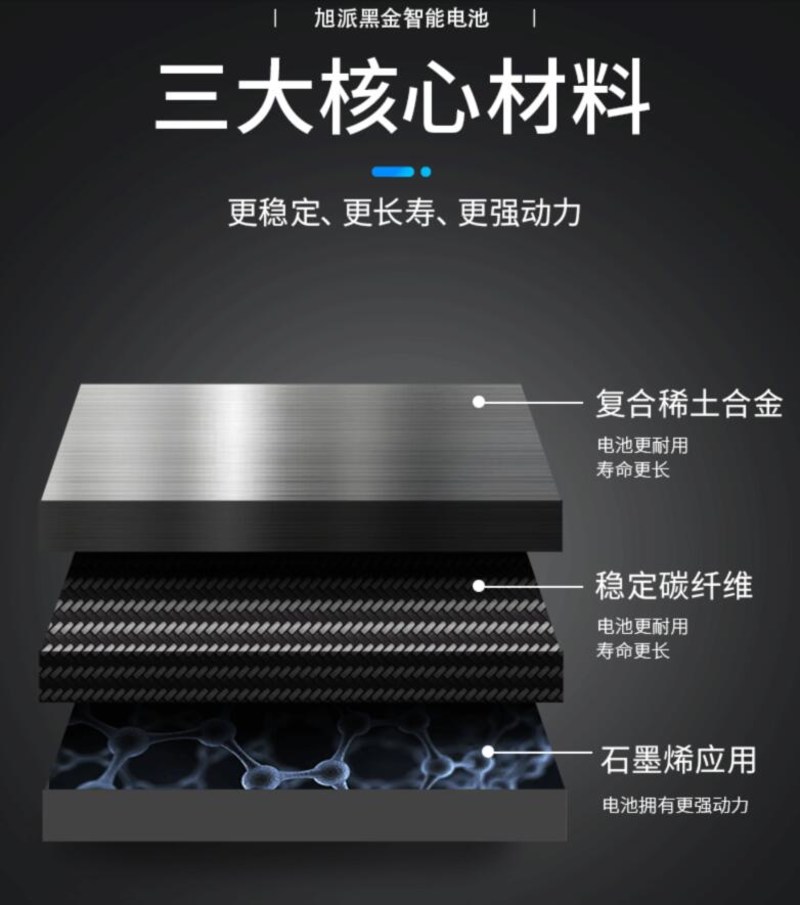 石墨烯电池算不算虚假宣传,石墨烯电池是骗局吗视频