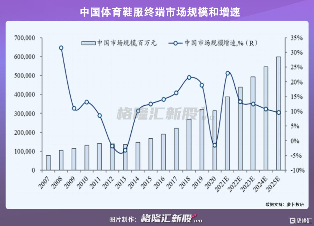 吃斋念佛的硅谷大佬集体恋上网红鞋