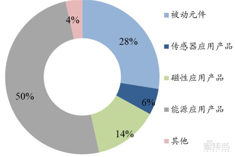 深度分析日本半导体败亡,日本集成电路产业兴衰