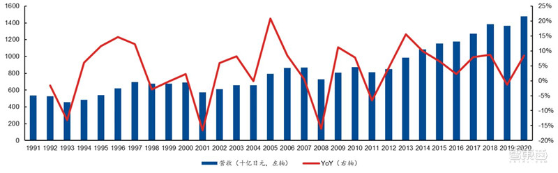 深度分析日本半导体败亡,日本集成电路产业兴衰