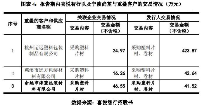 外协采购有前途吗,外协采购有何安全要求