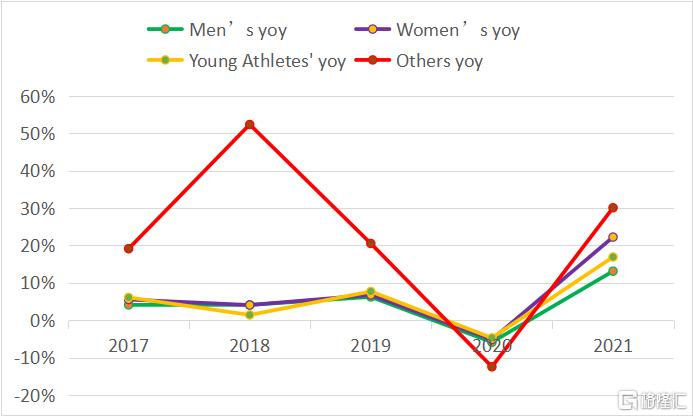 耐克实战球鞋之王2022,耐克巅峰之作