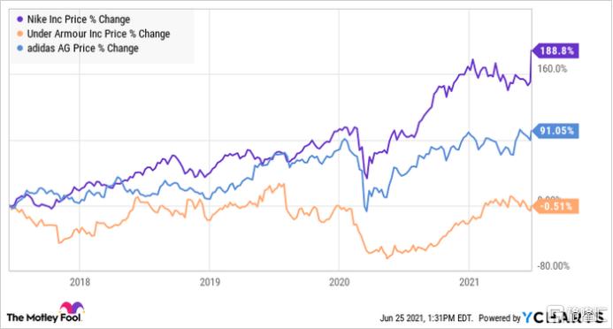 耐克巅峰之年篮球鞋,耐克最新款球鞋测评