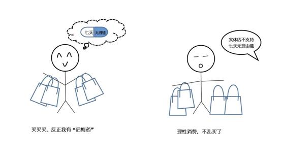 实体店也是7天无理由退换货吗,实体店有规定七天无理由退货吗