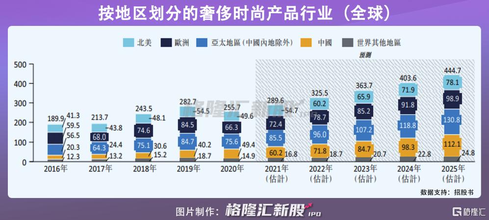 买不起奥拓还看不上bba的人,买不起的地摊货