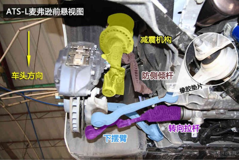 麦弗逊悬架结构讲解,麦弗逊悬架的基本知识
