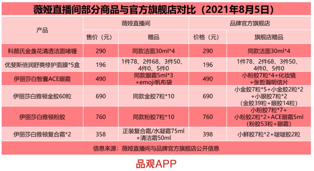 直播间可以说全网最低价吗,直播间告别的礼物