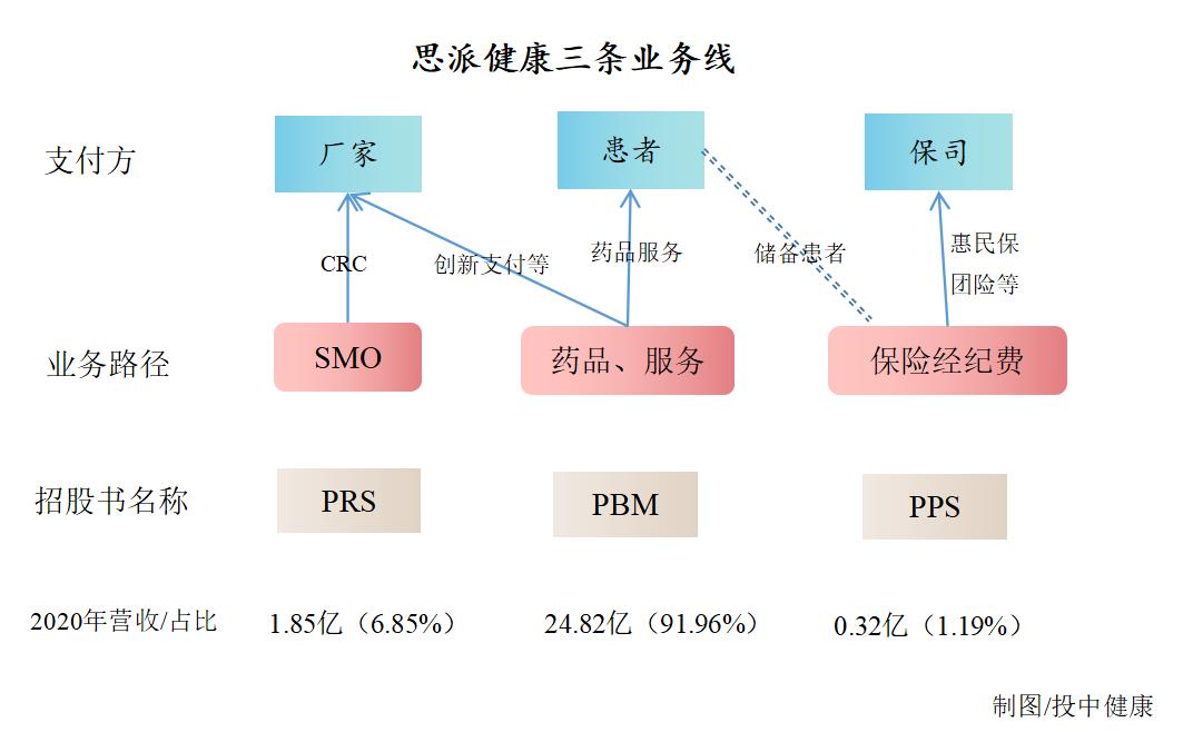思派理想很丰满，但现实可能很骨感