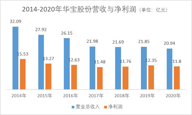 华宝股份三季度的业绩,华宝股份财报