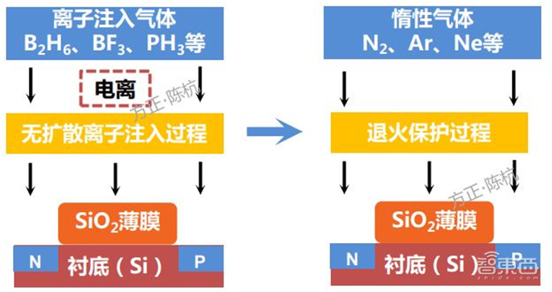 揭秘电子特气,芯片制造的血液,八大国内玩家一文看懂|智东西内参