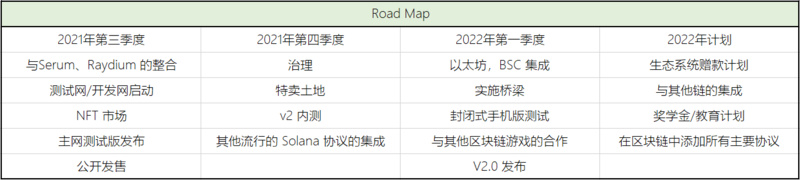 ForesightVentures链游宝典