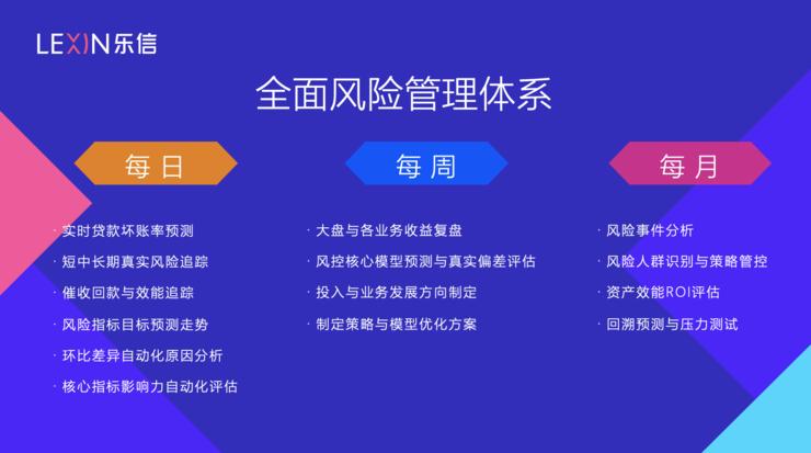 对话乐信CTO陆勇、CRO乔杨：八年时间，1.4亿用户，一艘「巨轮」的「内外兼修」