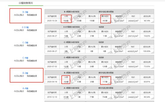 总价超五百亿南京41幅地块成交,南京4宗地块53亿成交