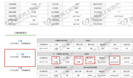 总价超五百亿南京41幅地块成交,南京4宗地块53亿成交