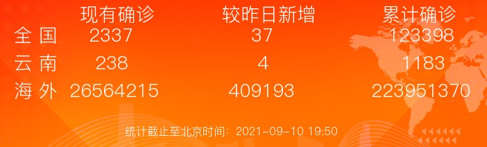 昆明春城旅游攻略必去景点大全,春城昆明四季旅游景点攻略