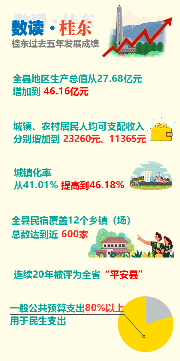 文字版｜专访桂东县委书记伍志平：推动桂东绿色崛起高质量发展