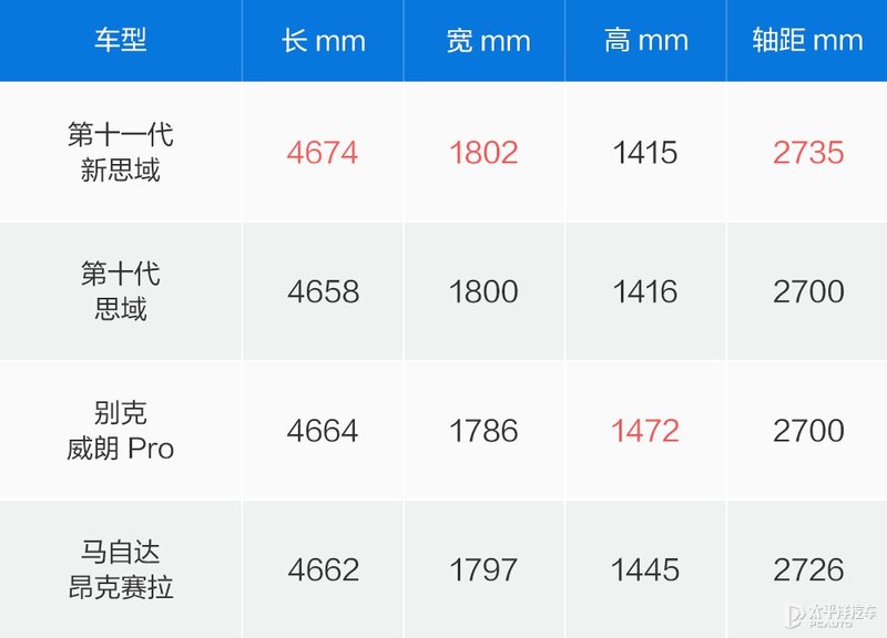 全新一代思域测评,新代思域测评