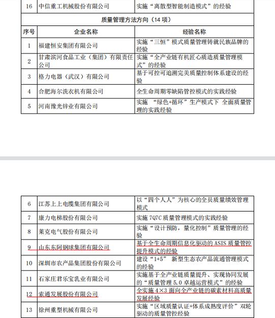 2019年山东省质量标杆公示,2017全国质量标杆企业名单