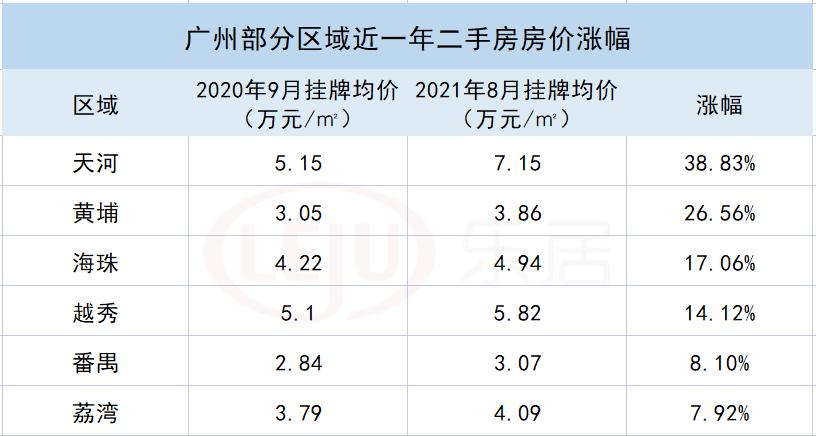 荔湾新盘值得买么,荔湾老城区的房价