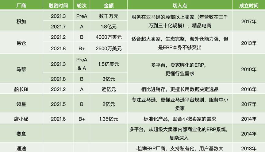 跨境erp行业前景,跨境电商erp发展趋势