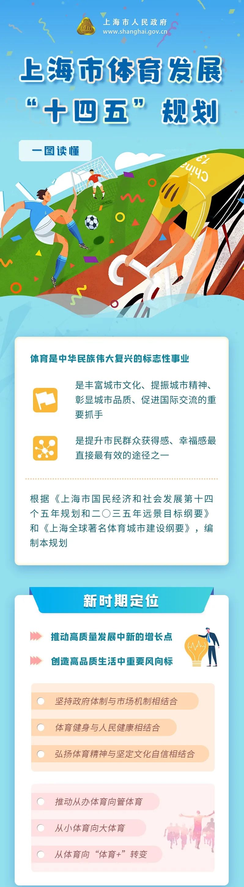 上海未来体育发展,上海体育基础建设