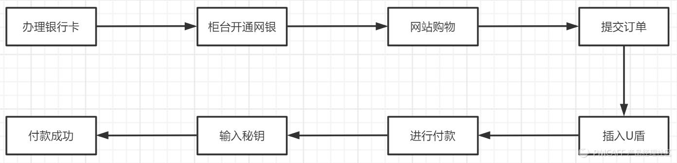电商在线支付怎么实现,电商支付基础知识