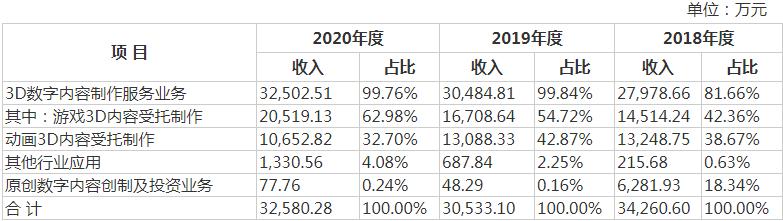 IPO沸点｜《凡人修仙传》、《斗破苍穹》、《斗罗大陆》制作方结伴上市，国内动漫市场资本回暖