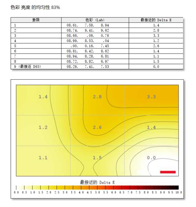 ag274qg显示器测评,agonag274uxp显示器测评