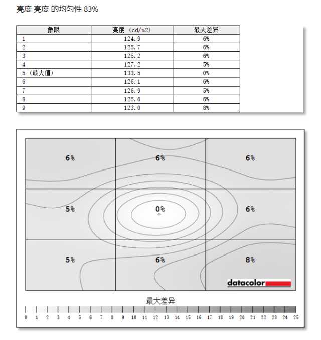 aocagonag274uxp显示器测评,agonag274uxp显示器测评