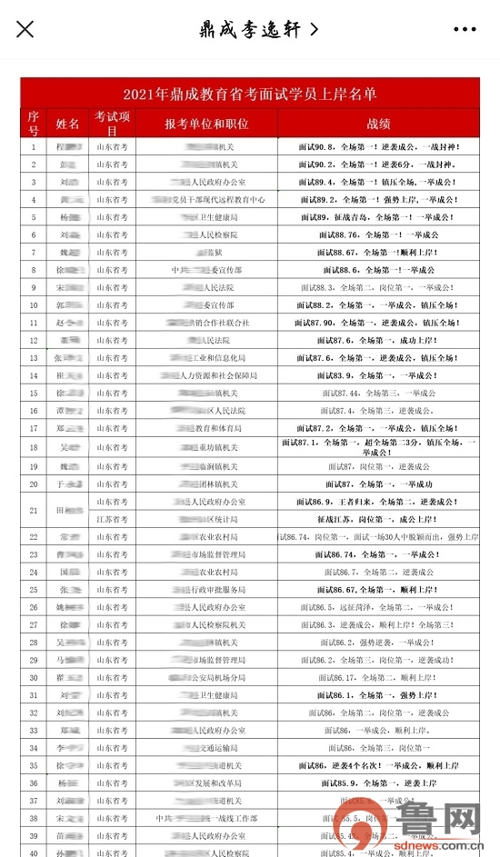 临沂鼎成教育涉嫌利用受益学员信息进行宣传、广告暗含通过率保证性承诺有关部门：将依法调查处理