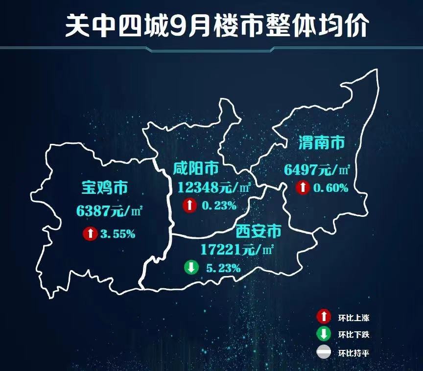 2021三季度西安平均薪酬出炉对比房价“俩月才能攒够1平米”