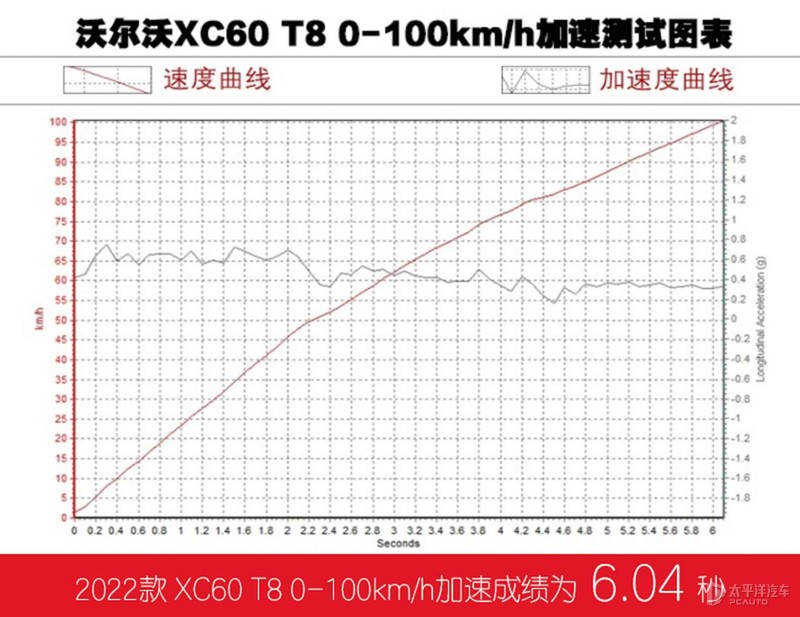 沃尔沃xc60t8混合动力智远运动版,2022款沃尔沃xc6038号车评
