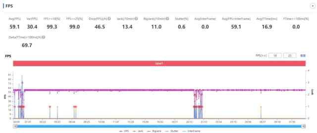 真我gtneo闪速版和真我gtneo2t,真我gtneo2t和红米note10pro
