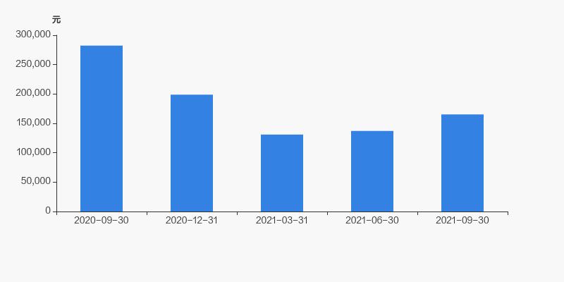众生药业股票持有5年,众生药业大股东转让