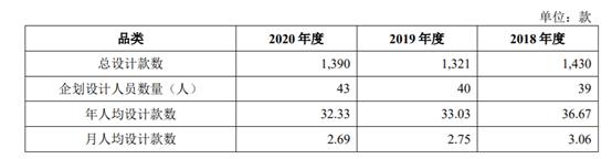 80后清北夫妻淘宝卖女装，收获了一个IPO