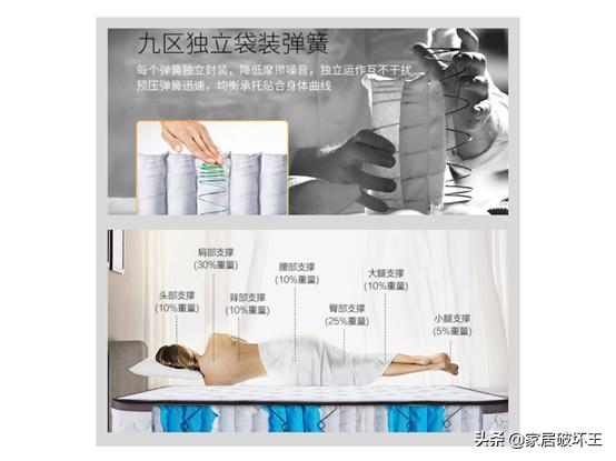床垫爆款测评,卡耐思床垫测评