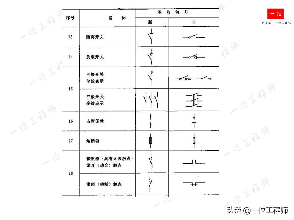 电气识图中常用的电气图有哪些,电气原理图与电气接线图