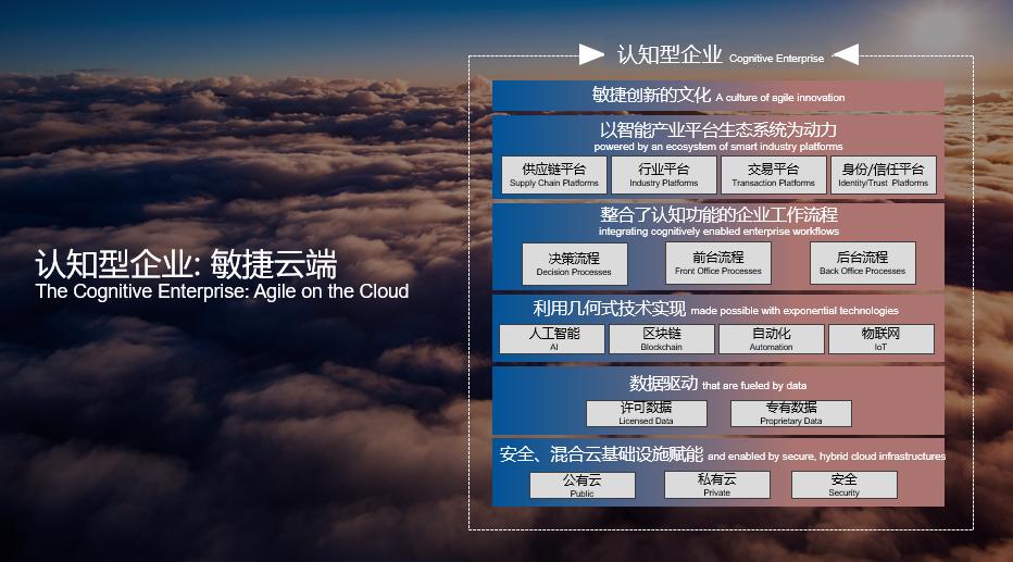 传统商学院,ibm咨询商业模式