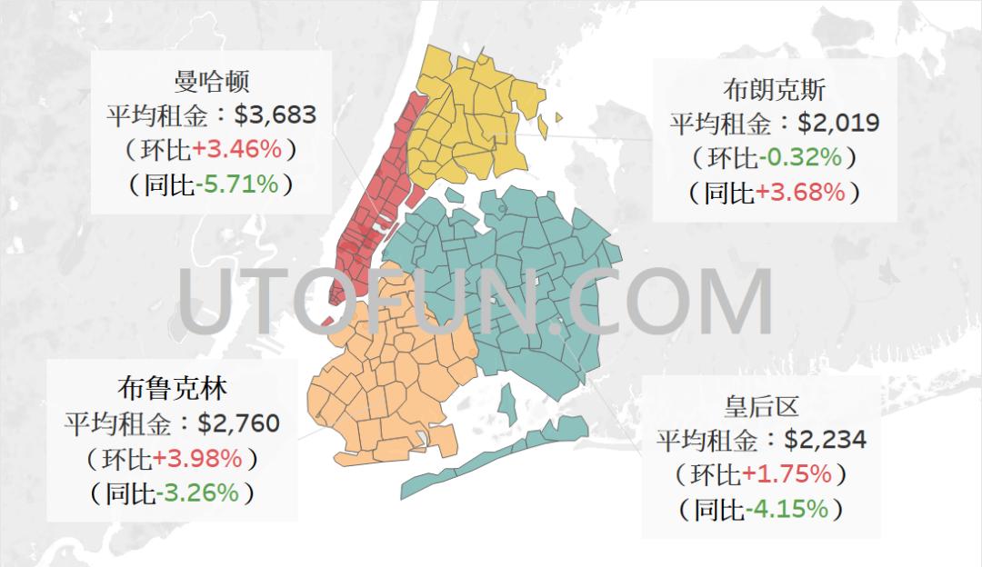纽约曼哈顿出租房回报,曼哈顿租金