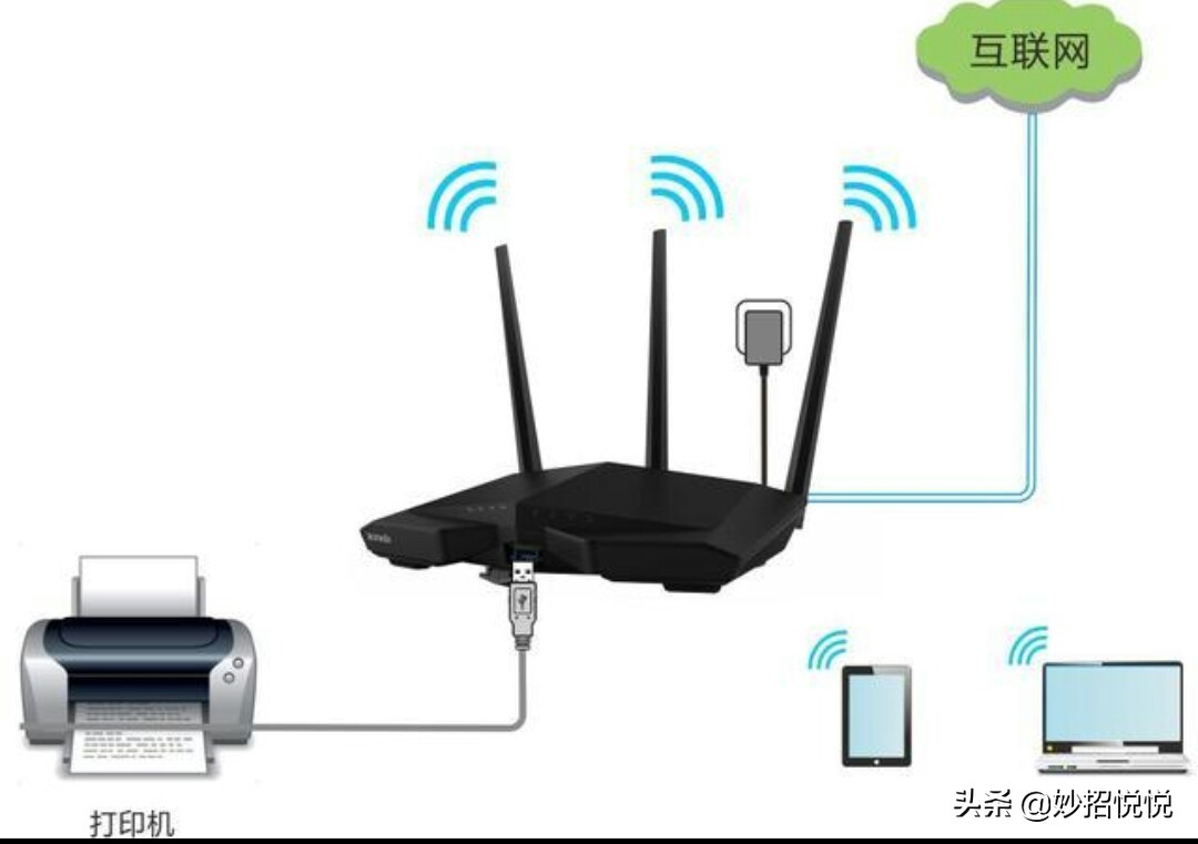 路由器的usb接口怎样使用,路由器usb接口怎么使用教程图解