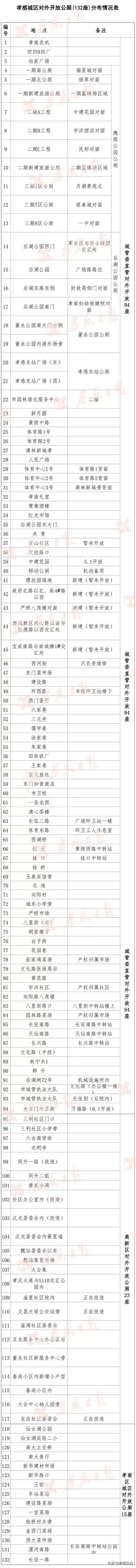 在孝感混，你竟然不知道这些统统不要钱？太穷就看看这个