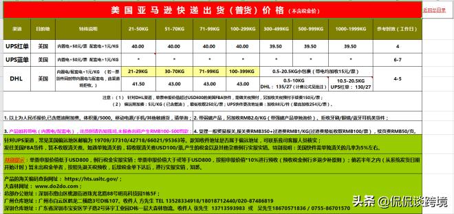 6月中国货物还能顺利出口吗?