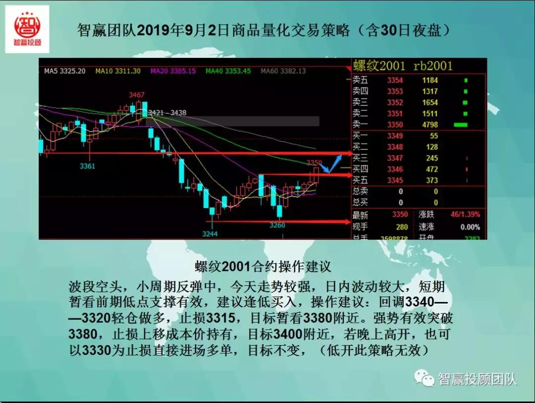 智赢期货量化,量化交易主动操盘战法